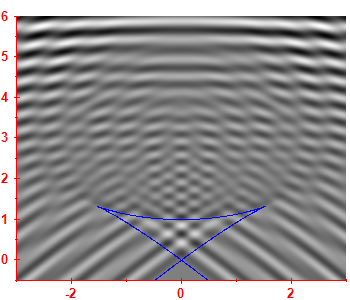 Smoothed level density